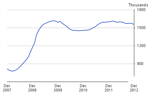 Claimant count