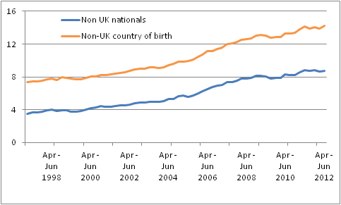 UK and non-UK