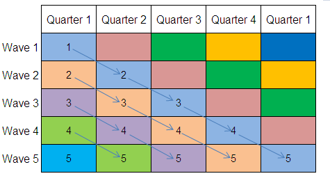 The Rotating Panel Design of the LFS