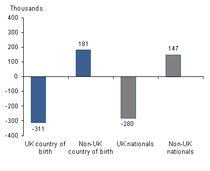 Employment rate by COB