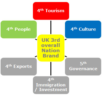 NBI diagram