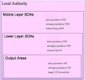 Image of Statistical Hierarchy Diagram