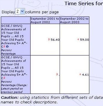 Sample table