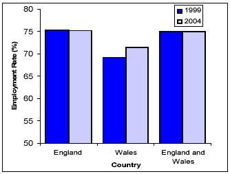Image of Work Deprivation Graph