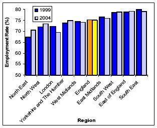 Image of Work Deprivation Graph