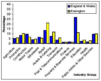 image of Work Deprivation Graph