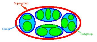 Image of the structure of the output area classification