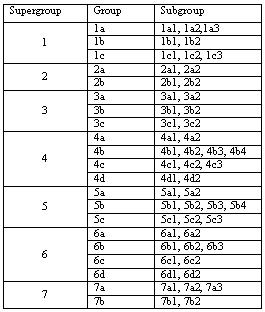 Image of Classification Table