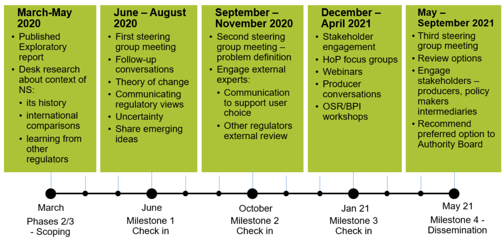 National Statistics designation review